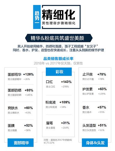 男性理容市場崛起，看天貓超級體驗周如何玩轉(zhuǎn)“男色時代”