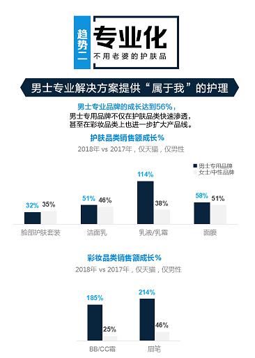 男性理容市場崛起，看天貓超級體驗周如何玩轉(zhuǎn)“男色時代”
