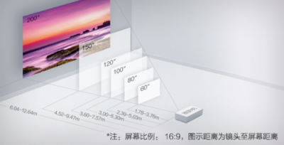 如何獲得最佳投影體驗？愛普生投影距離計算器來幫你