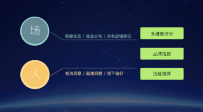 WIFIPIX無限向溯推出新產(chǎn)品-睿選，零售渠道選址新利器