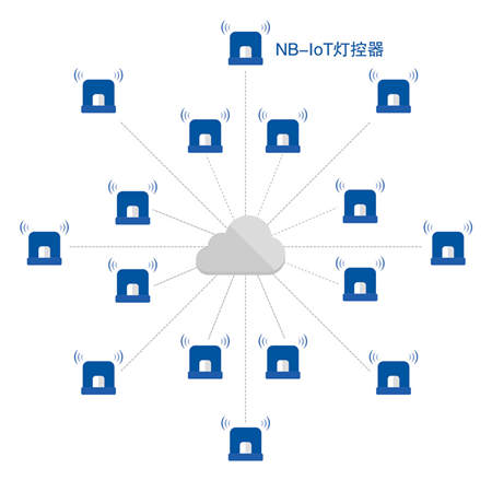 優(yōu)聯(lián)智能搭載NB-IoT路燈系統(tǒng)，引領(lǐng)城市進入智慧時代