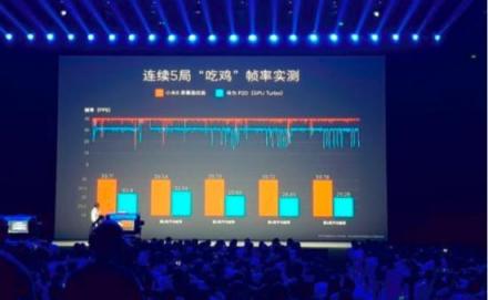 小米8屏幕指紋版游戲性能碾壓華為P20，事實(shí)果真如此？