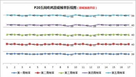 小米8屏幕指紋版游戲性能碾壓華為P20，事實(shí)果真如此？