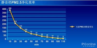 松下空氣凈化器評(píng)測(cè)：30CM的無縫守護(hù)