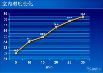 松下空氣凈化器評(píng)測(cè)：30CM的無縫守護(hù)