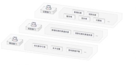 華為云開啟游戲高效運(yùn)維新時(shí)代