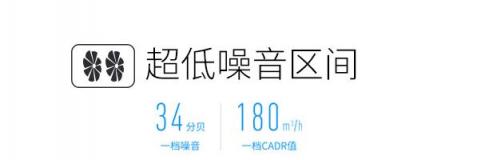 不止性價比碾壓，CADR600凈化器為何聯(lián)想能稱霸