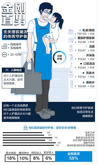 天貓歐萊雅聯(lián)手發(fā)力體驗(yàn)式營(yíng)銷，開(kāi)拓男士理容消費(fèi)新格局