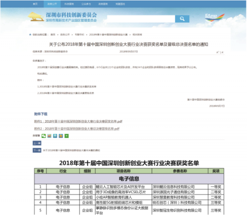 小哈教育機(jī)器人斬獲2018中國深圳創(chuàng)新創(chuàng)業(yè)大賽全市第三名！