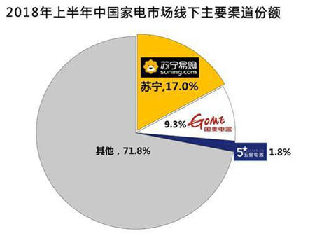 消費(fèi)升級大數(shù)據(jù)彰顯新增長點(diǎn) 智慧零售雙線助力美好生活