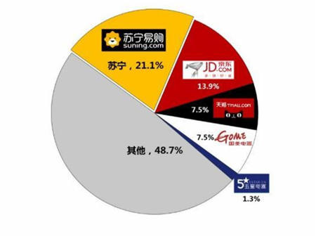 智慧蘇寧精準(zhǔn)把脈消費需求 產(chǎn)品服務(wù)雙料升級