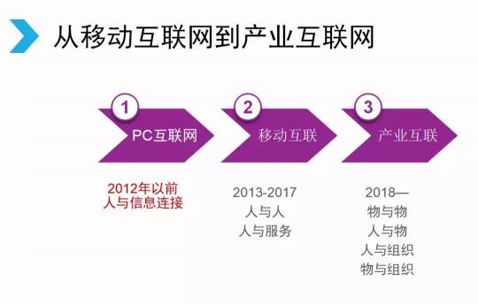 騰訊宣布架構(gòu)變革，開(kāi)啟下一個(gè)產(chǎn)業(yè)互聯(lián)網(wǎng)時(shí)代