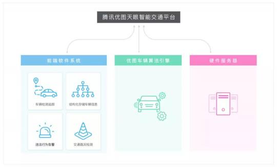 騰訊宣布架構(gòu)變革，開(kāi)啟下一個(gè)產(chǎn)業(yè)互聯(lián)網(wǎng)時(shí)代