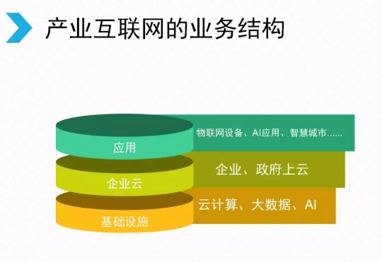 騰訊宣布架構(gòu)變革，開(kāi)啟下一個(gè)產(chǎn)業(yè)互聯(lián)網(wǎng)時(shí)代