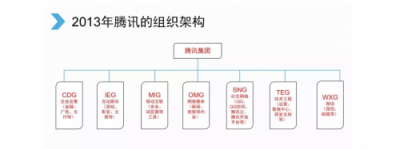 剛剛，騰訊宣布大變革！互聯(lián)網(wǎng)開啟下一個時代！