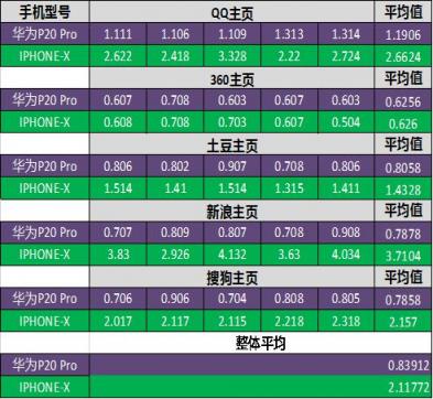 它才是國(guó)慶最值得入手的機(jī)型，不服來辯！