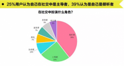 騰訊體育的企鵝跑為體育年輕化營銷帶來哪些啟示？