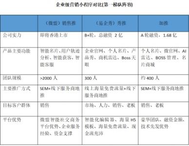 千團大戰(zhàn)美團登頂，百推大戰(zhàn)誰會是最后贏家？