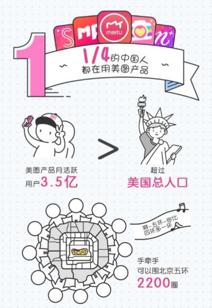 十年時間，美圖是怎么建立自己的美圖王國的