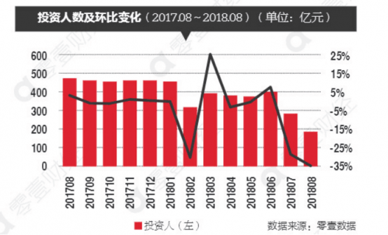 洋錢(qián)罐吳思勉:網(wǎng)貸危下如何選擇平臺(tái)?資產(chǎn)越清晰、資金流動(dòng)性越高,平臺(tái)越安全