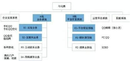 20歲 青年騰訊“再進化”