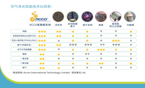 買空氣凈化器看CADR值？告訴你，真沒啥用！