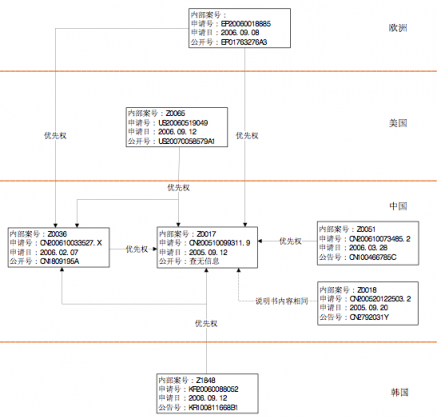 兩年后酷派又等來了蘋果，現(xiàn)在又要在5G和AI上先走一步