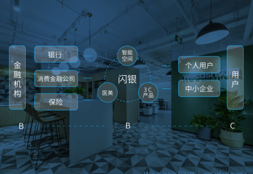 京東金融、騰訊金融紛紛貼科技標(biāo)簽，“先行者”閃銀賦能銀行碩果累累