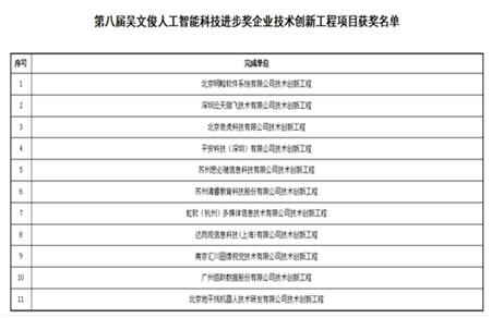 第八屆吳文俊人工智能科學(xué)技術(shù)獎獲獎名單公示 云天勵飛上榜