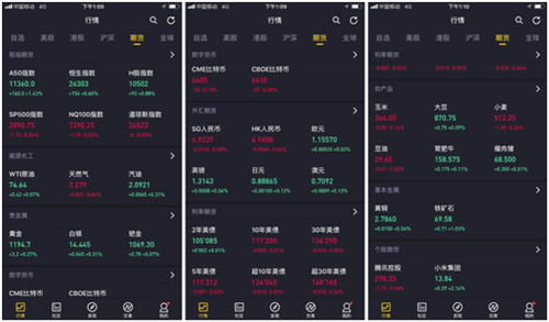 老虎證券推期貨行情 投資者可免費看A50、恒指等期指行情