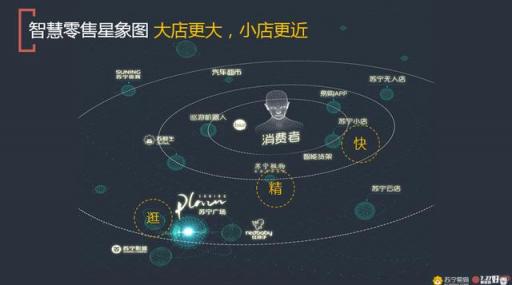 四十年改革開放，蘇寧技術(shù)合作輸出鑄就行業(yè)共贏