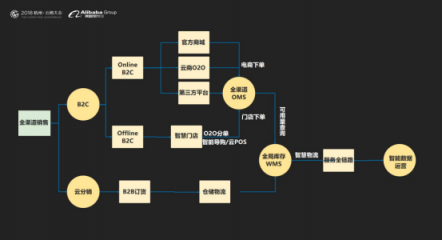 云徙科技數(shù)字營銷平臺(tái)2.0發(fā)布，精細(xì)化運(yùn)營客戶體系服務(wù)超級(jí)用戶