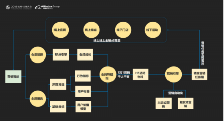 云徙科技數(shù)字營銷平臺(tái)2.0發(fā)布，精細(xì)化運(yùn)營客戶體系服務(wù)超級(jí)用戶