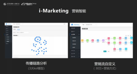 云徙科技數(shù)字營銷平臺(tái)2.0發(fā)布，精細(xì)化運(yùn)營客戶體系服務(wù)超級(jí)用戶