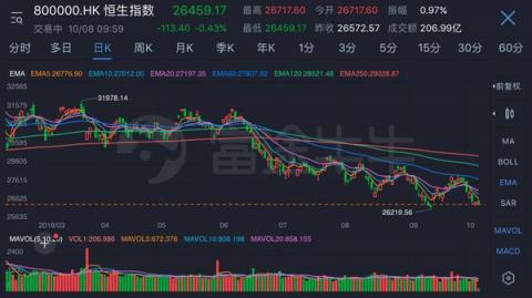 詮釋Fintech 騰訊攜手深港交易所、富途舉辦港股通模擬大賽