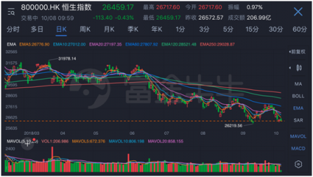 詮釋Fintech騰訊攜手深港交易所、富途舉辦港股通模擬大賽