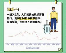 QQ瀏覽器發(fā)布《國慶出行數(shù)據(jù)報(bào)告》，50萬學(xué)生黨苦于作業(yè)手抄報(bào)