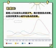 QQ瀏覽器發(fā)布《國慶出行數(shù)據(jù)報(bào)告》，50萬學(xué)生黨苦于作業(yè)手抄報(bào)