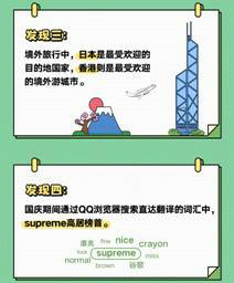 QQ瀏覽器發(fā)布《國慶出行數(shù)據(jù)報(bào)告》，50萬學(xué)生黨苦于作業(yè)手抄報(bào)