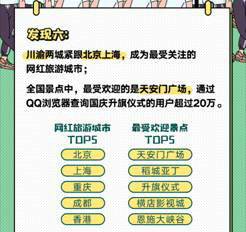 QQ瀏覽器發(fā)布《國慶出行數(shù)據(jù)報(bào)告》，50萬學(xué)生黨苦于作業(yè)手抄報(bào)
