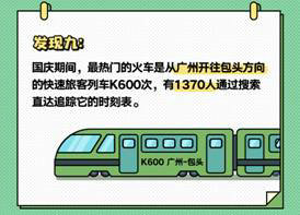 QQ瀏覽器發(fā)布《國慶出行數(shù)據(jù)報(bào)告》，50萬學(xué)生黨苦于作業(yè)手抄報(bào)
