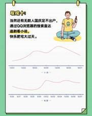 QQ瀏覽器發(fā)布《國慶出行數(shù)據(jù)報(bào)告》，50萬學(xué)生黨苦于作業(yè)手抄報(bào)