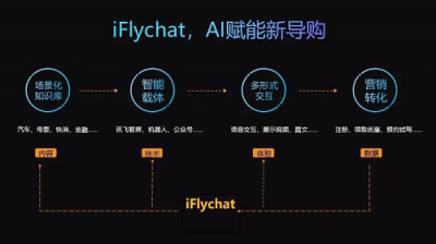 科技賦能，AI營(yíng)銷新突破