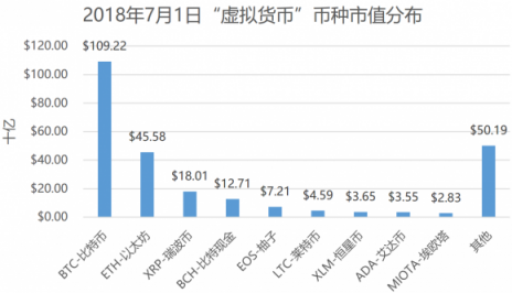 是什么造成了如今區(qū)塊鏈的熊市？