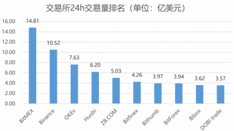是什么造成了如今區(qū)塊鏈的熊市？