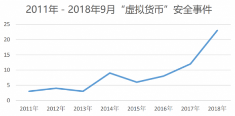 是什么造成了如今區(qū)塊鏈的熊市？