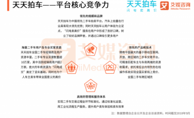 艾媒發(fā)布二手車拍賣電商報(bào)告：拍賣模式優(yōu)于直賣模式 天天拍車領(lǐng)跑二手車拍賣平臺