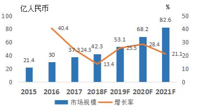 金信網(wǎng)：網(wǎng)貸政策暖風(fēng)頻吹，行業(yè)復(fù)蘇在即