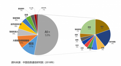 What′s AI+，特斯聯(lián)緣何賦能新經(jīng)濟(jì)時(shí)代？