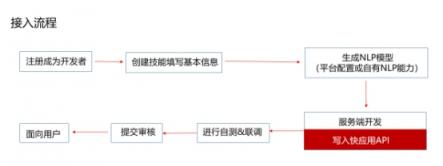 小米漂流瓶快應用橫空出世，語音+快應用還能這么玩